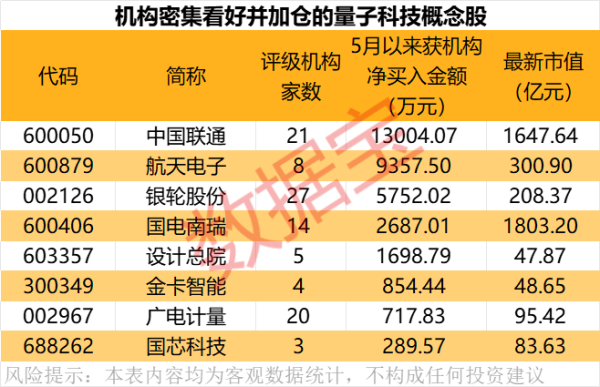 君子配资 特锐德：公司产品可满足海上风电等场景应用需求