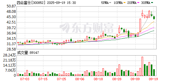 K图 300852_0