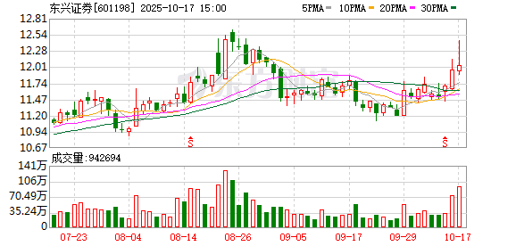 百进配资 东兴证券发布行业首份《厉行节俭反对浪费倡议书》