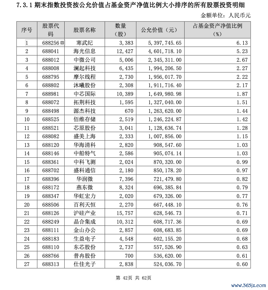 来源：基金公告